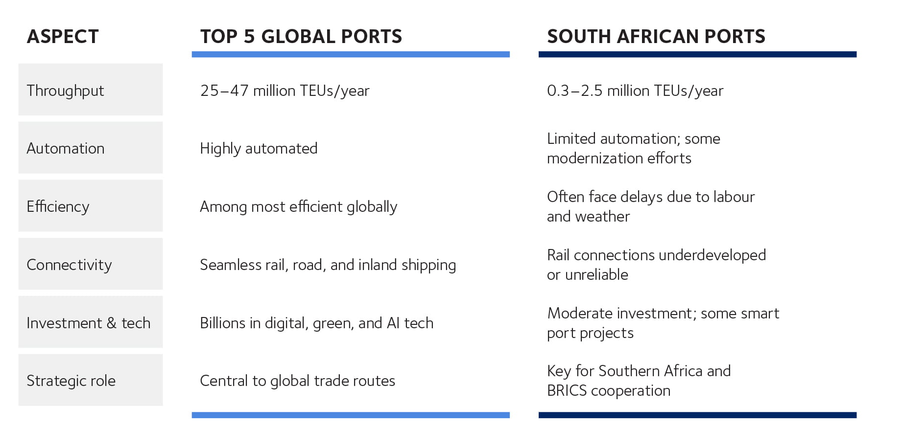 Learn more about how port infrastructure can impact your retail supply chain